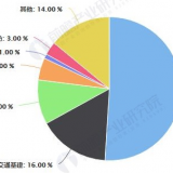 2020工業電腦市場的發展現狀