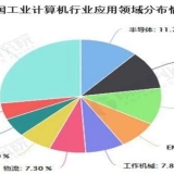 2020年 中國工業計算機行業發展現狀格局分析